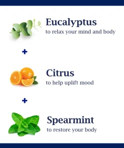 Relieve Stress Instantly with Dr Teal's Aromatherapy Eucalyptus & Citrus Body & Room Spray, 6 fl oz - Image 3